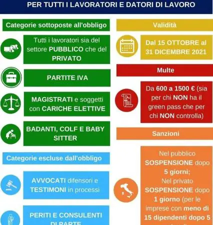 Green pass al lavoro, cosa cambia dal 15 ottobre